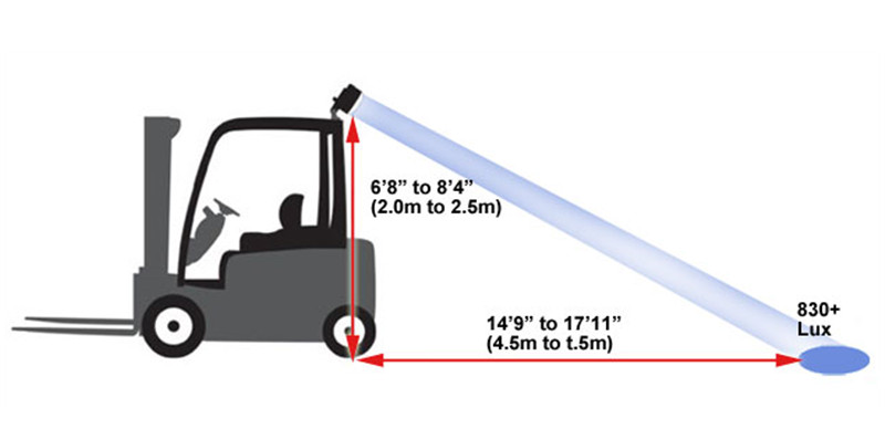 forklift safety lights distance