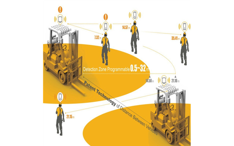 Forklift-Anti-Collision-Warning-System.jpg