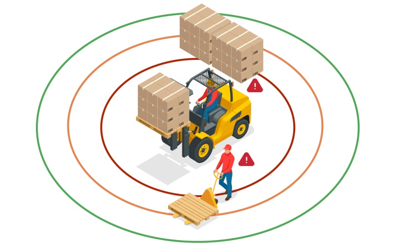 AI Camera System For Forklifts