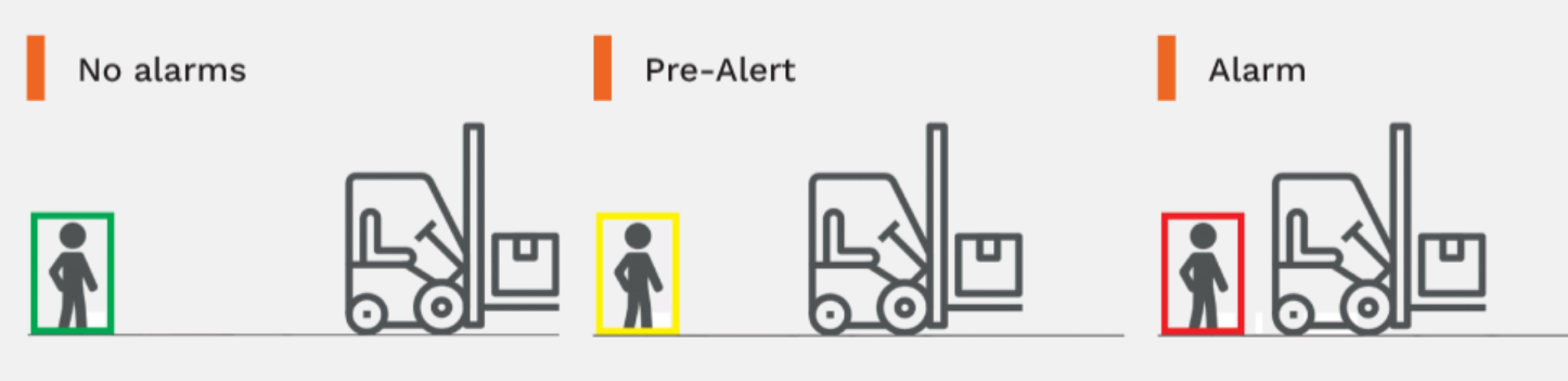 AI Forklift Pedestrian Detection