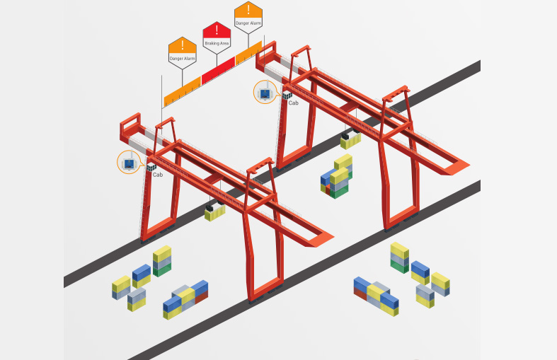 Crane Wireless Anti-collision Warning system