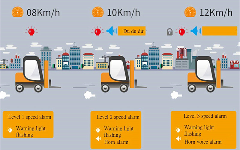 Workplace Factory Forklift Speed Limiter Forklift Safety Products