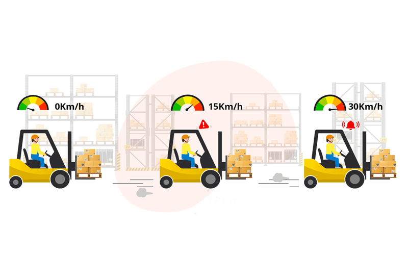 Forklift Speed Limit Device Over Speeding Alarm Warning System