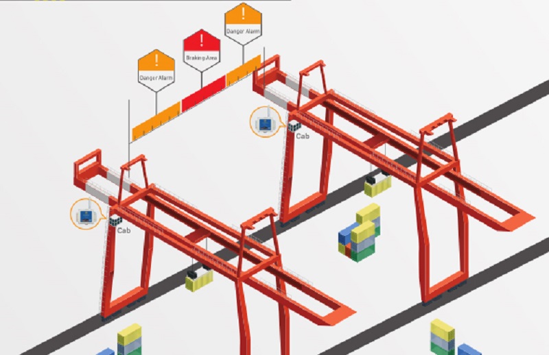 Crane Wireless Anti-collision Warning Safety System - TOPTREE