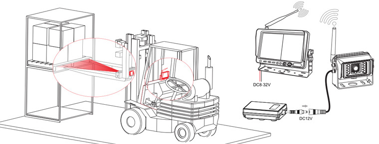 Forklift Camera System