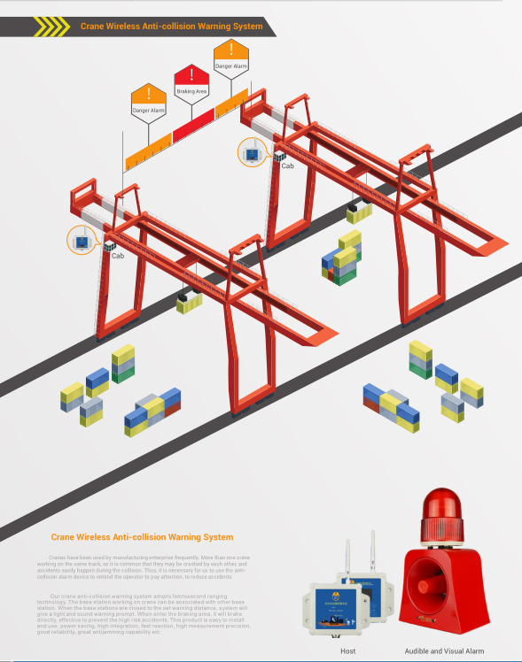 Crane Anti Collision System