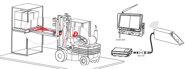 REARVIEW CAMERA SYSYEM FOR FORKLIFT