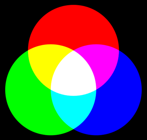 RGB-additieve-kleursysteem.png