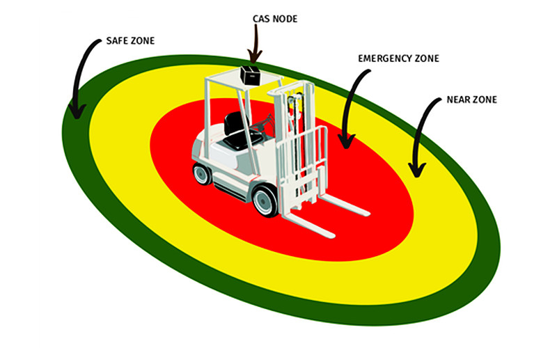 forklift-collision-avoidance-system-cas--500x500.jpg