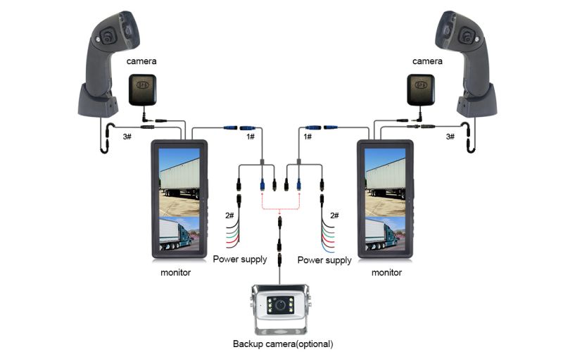 Truck Digital Mirror