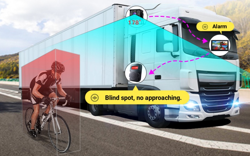 Electronic Rearview Mirror for Blind Spot Detecting