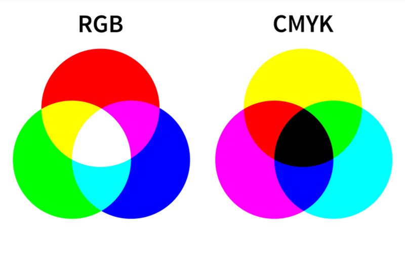 What is RGB?How is it used?