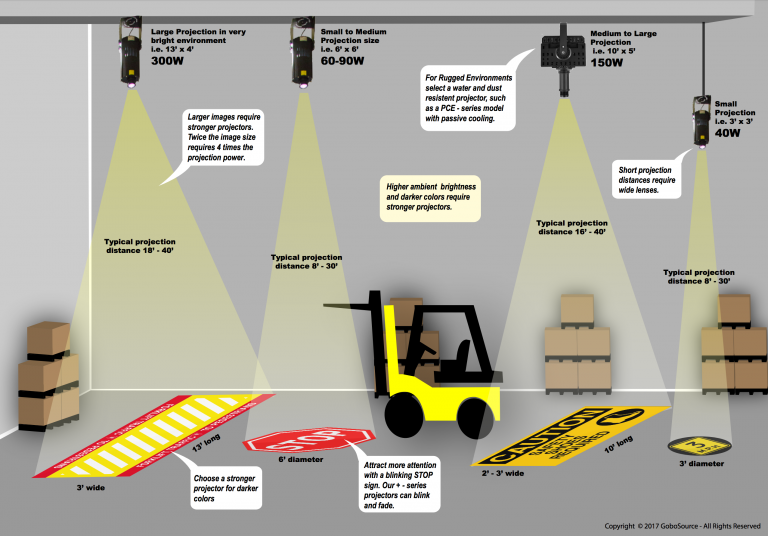 Toptree Virtual Sign Projector for Industrial Spaces